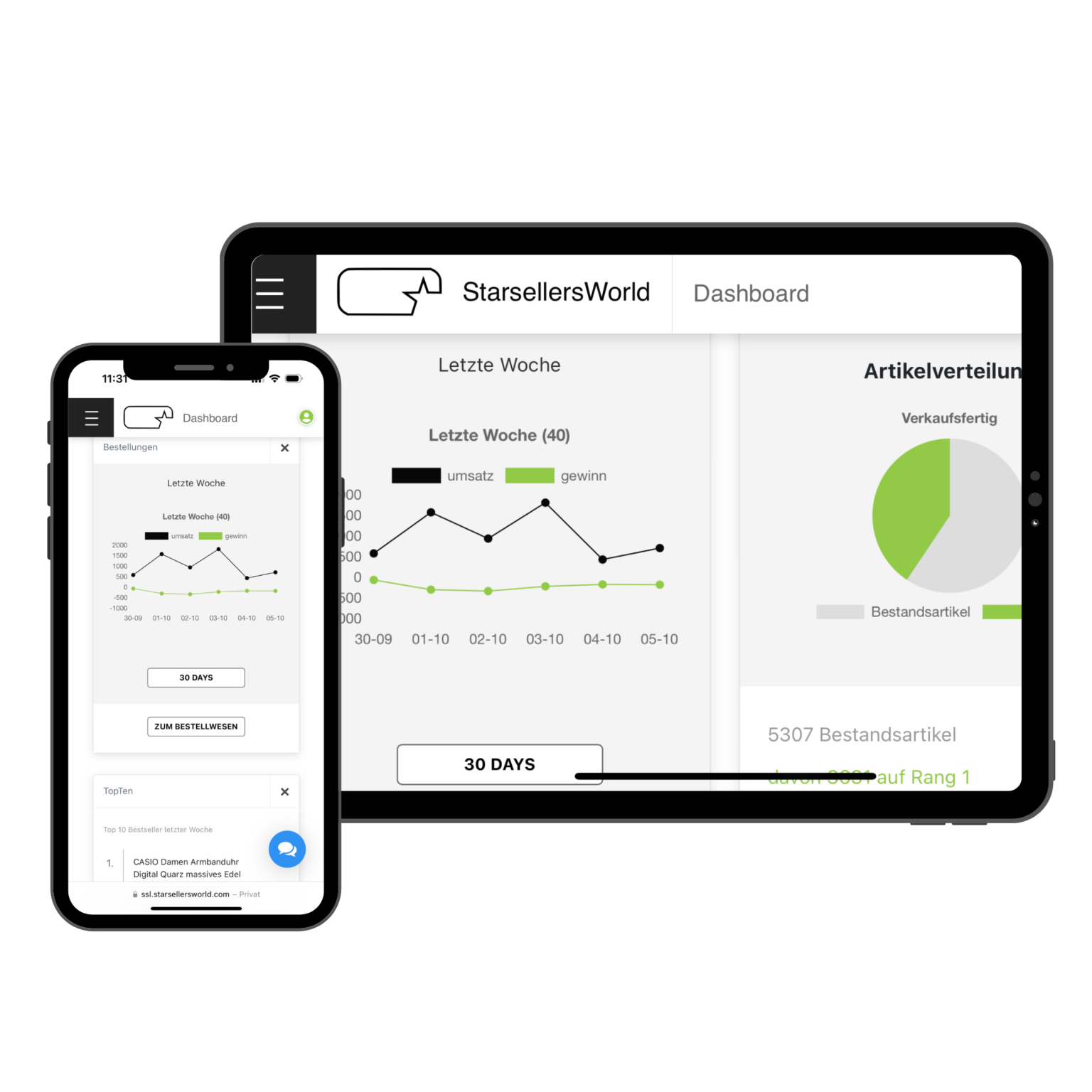 Starsellersworld Dashboard